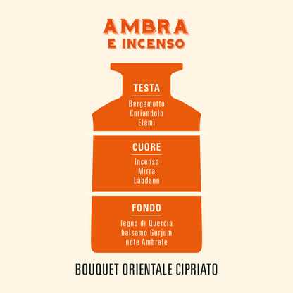 Ambra e Incenso – Spray per ambiente 150 ml – Helan