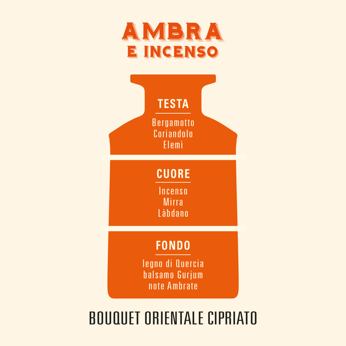 Ambra e Incenso – Diffusore per ambiente - Helan