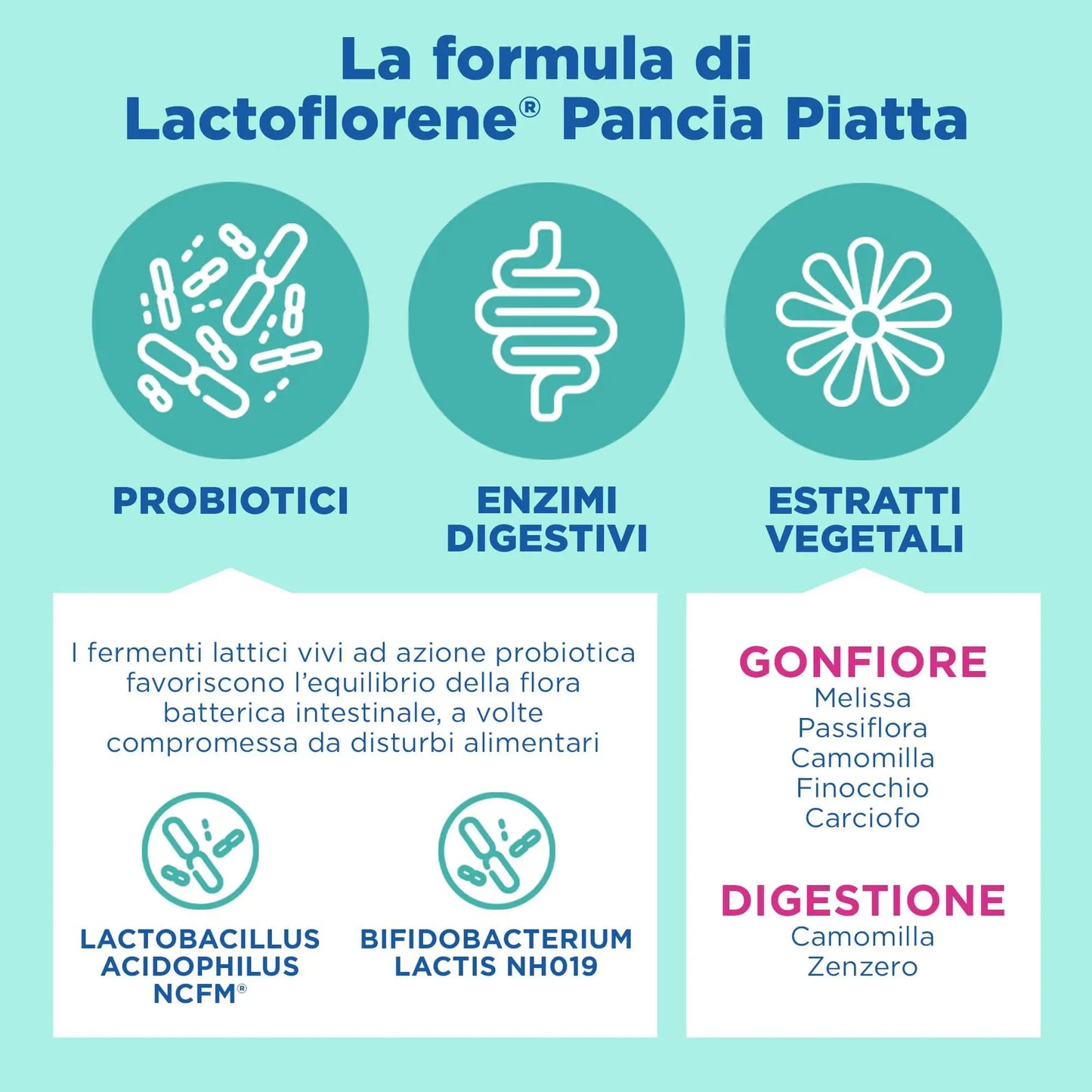 Lactoflorene Pancia – 20 Bustine