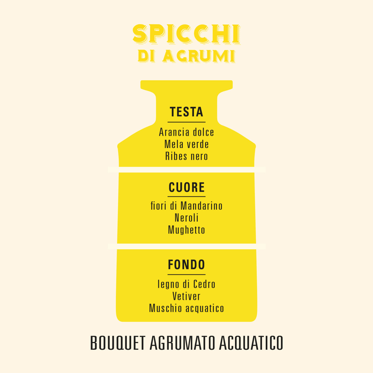 Spicchi di Agrumi (Agrumi Speziati) – Diffusore per ambiente - Helan