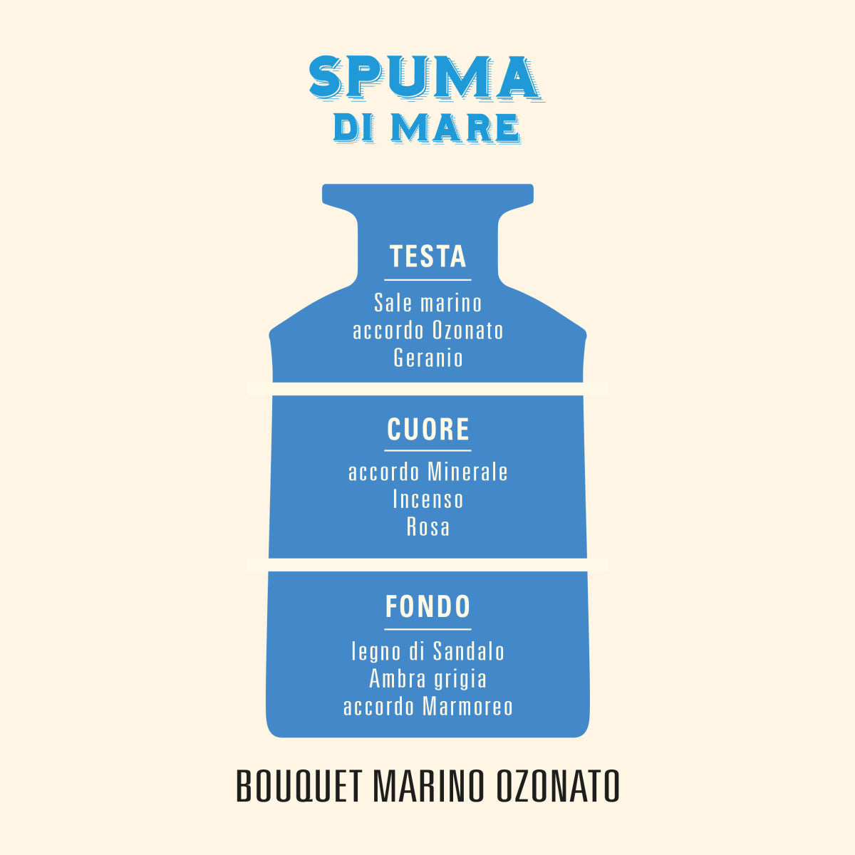 Spuma di Mare – Spray per ambiente 150 ml – Helan