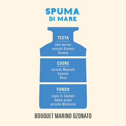 Spuma di Mare – Spray per ambiente 150 ml – Helan
