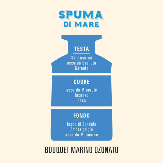 Spuma di Mare – Spray per ambiente 150 ml – Helan